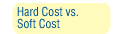 Soft vs Hard Costs